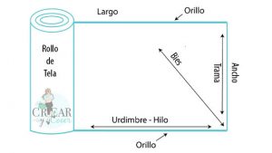 Hilo de la tela
